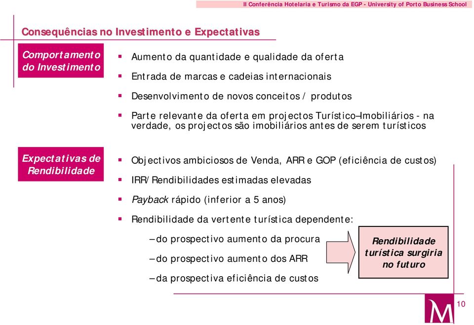 turísticos Expectativas de Rendibilidade Objectivos ambiciosos de Venda, ARR e GOP (eficiência de custos) IRR/Rendibilidades estimadas elevadas Payback rápido (inferior a 5