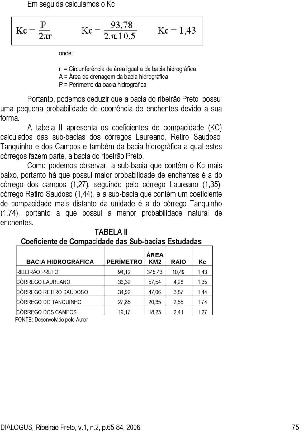 A tabela II apresenta os coeficientes de compacidade (KC) calculados das sub-bacias dos córregos Laureano, Retiro Saudoso, Tanquinho e dos Campos e também da bacia hidrográfica a qual estes córregos