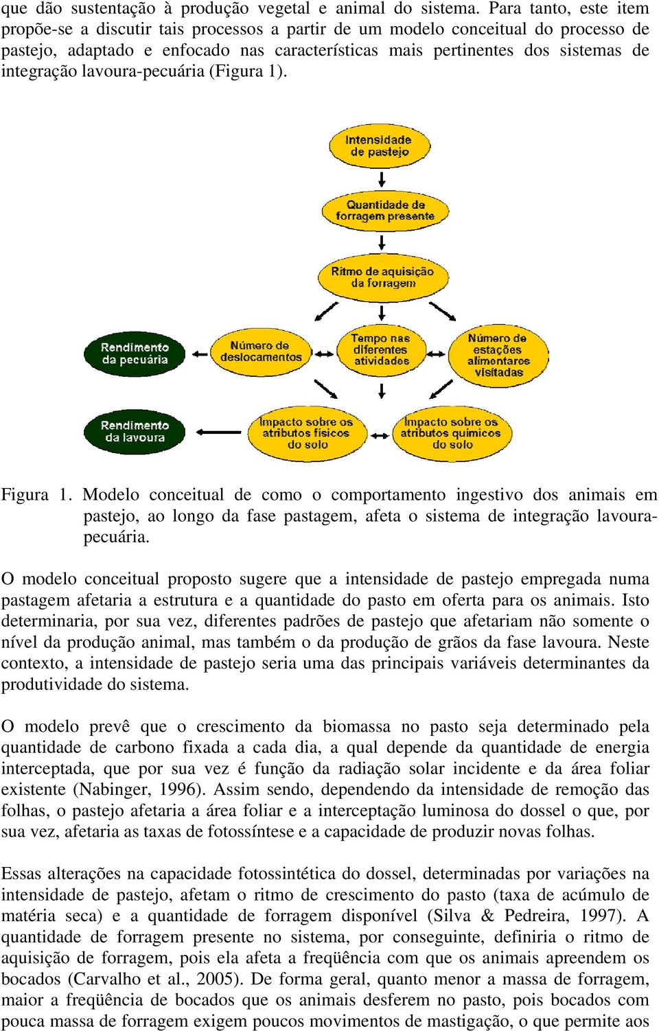 lavoura-pecuária (Figura 1). Figura 1. Modelo conceitual de como o comportamento ingestivo dos animais em pastejo, ao longo da fase pastagem, afeta o sistema de integração lavourapecuária.