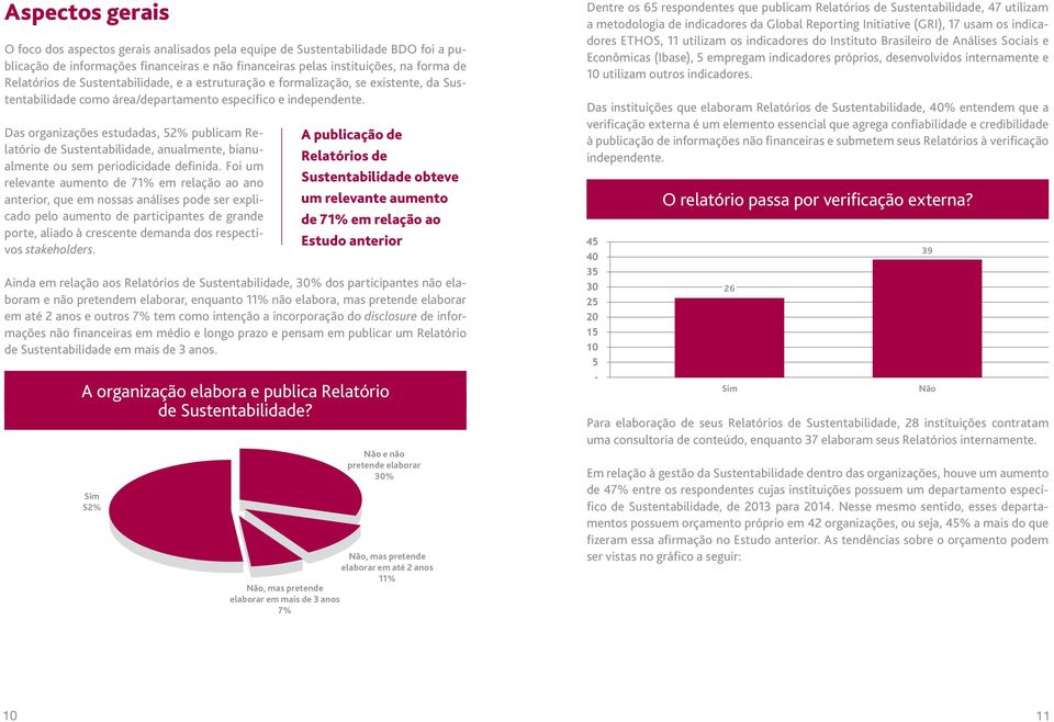 Das organizações estudadas, 52% publicam Relatório de Sustentabilidade, anualmente, bianualmente ou sem periodicidade definida.