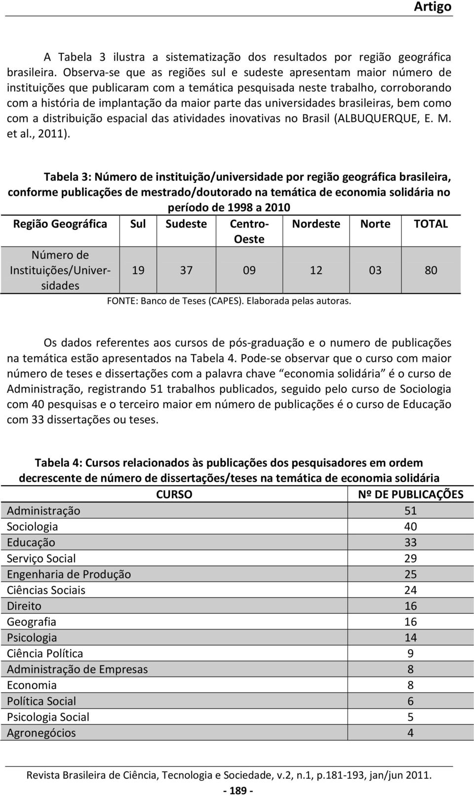 universidades brasileiras, bem como com a distribuição espacial das atividades inovativas no Brasil (ALBUQUERQUE, E. M. et al., 2011).