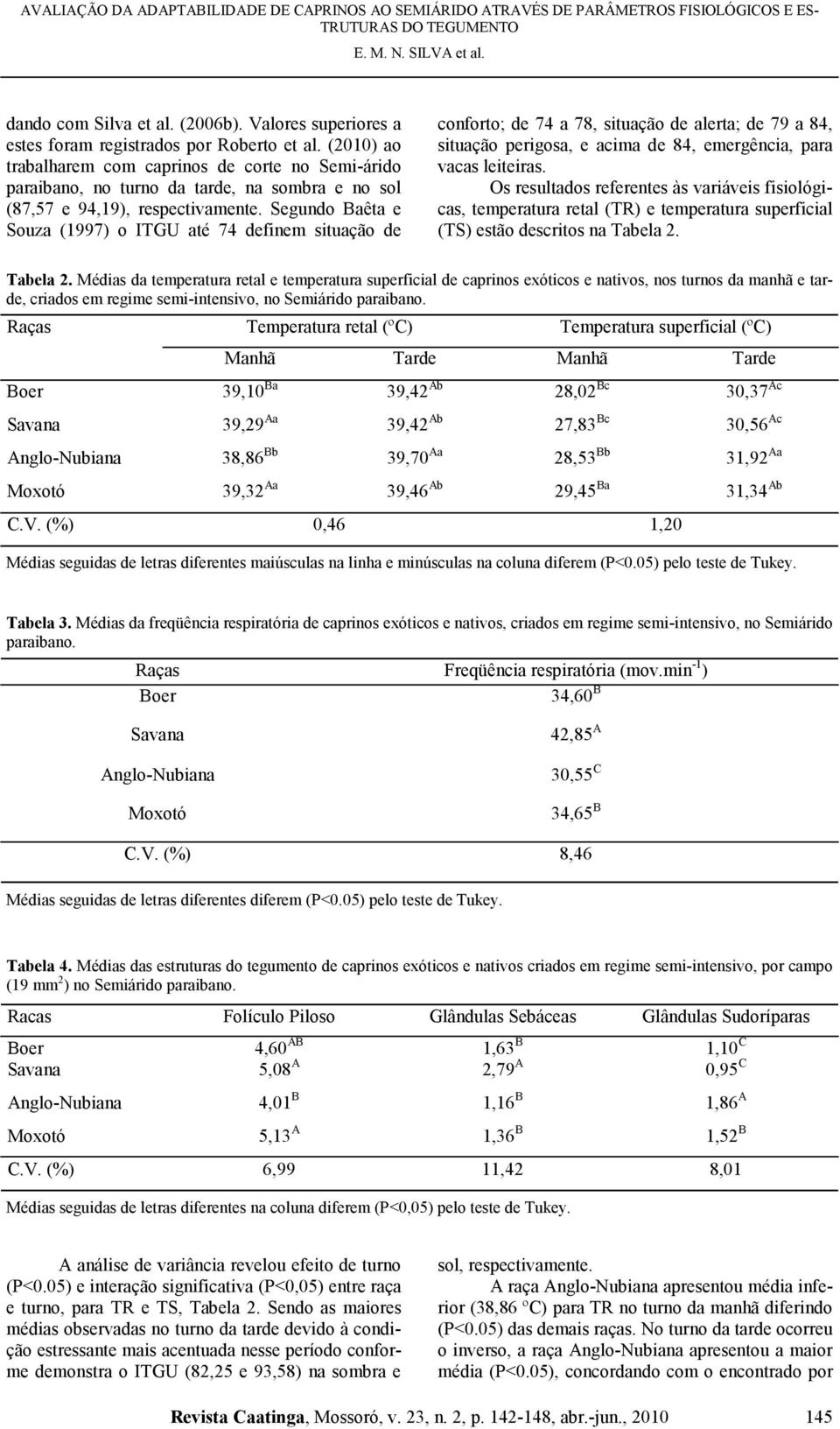 Segundo Baêta e Souza (1997) o ITGU até 74 definem situação de conforto; de 74 a 78, situação de alerta; de 79 a 84, situação perigosa, e acima de 84, emergência, para vacas leiteiras.