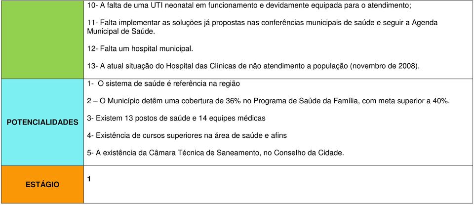 13- A atual situação do Hospital das Clínicas de não atendimento a população (novembro de 2008).