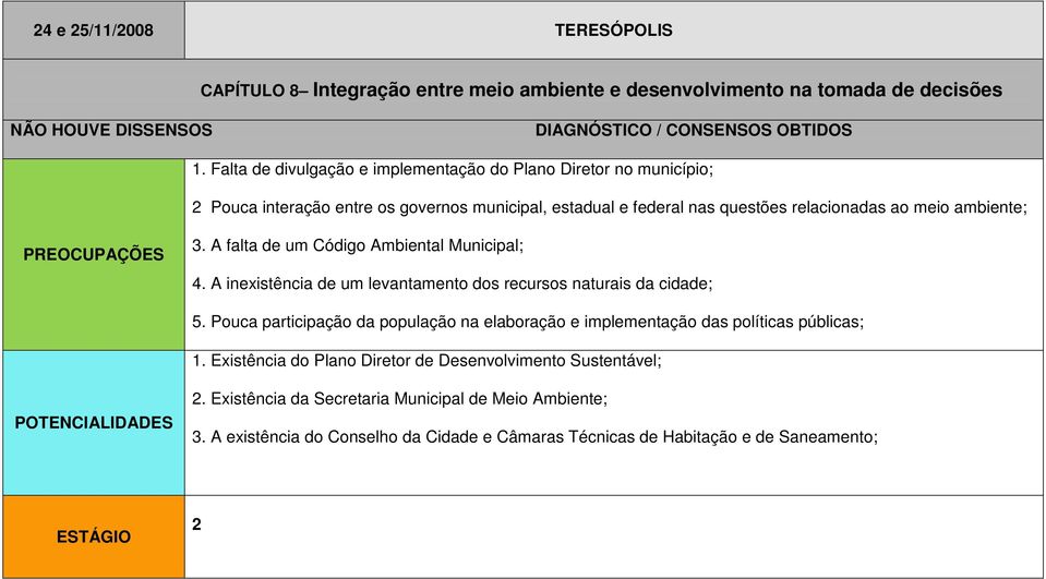 ambiente; 3. A falta de um Código Ambiental Municipal; 4. A inexistência de um levantamento dos recursos naturais da cidade; 5.