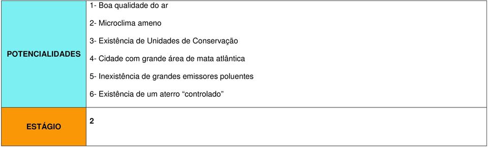 grande área de mata atlântica 5- Inexistência de