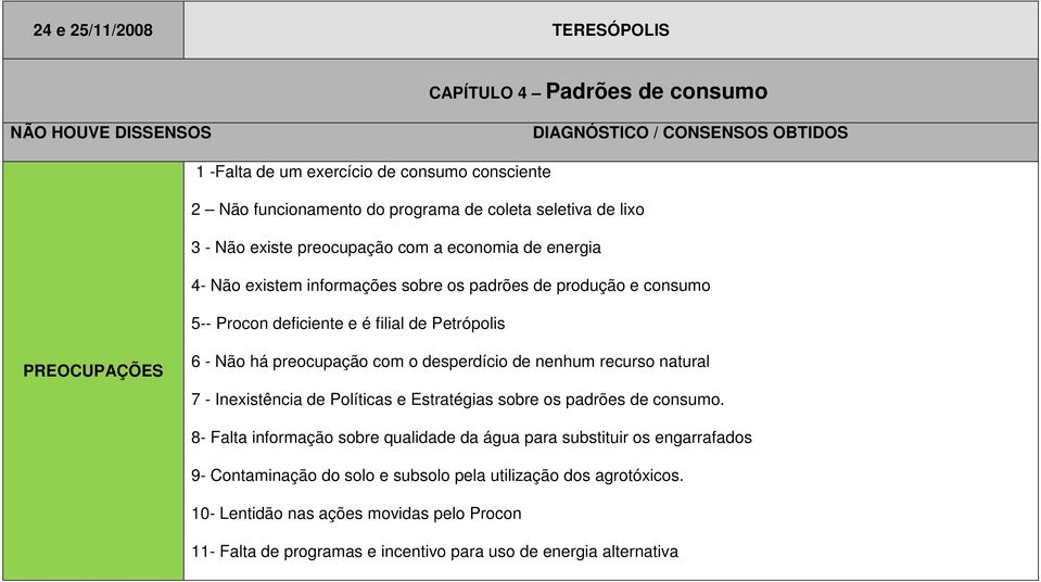 de nenhum recurso natural 7 - Inexistência de Políticas e Estratégias sobre os padrões de consumo.