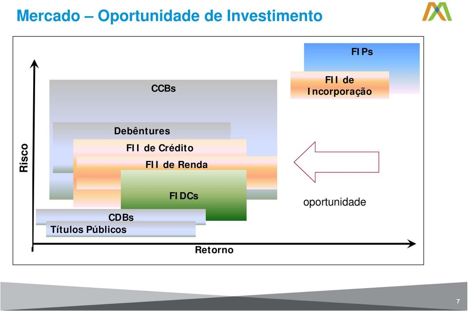 Debêntures FII de Crédito FII de Renda