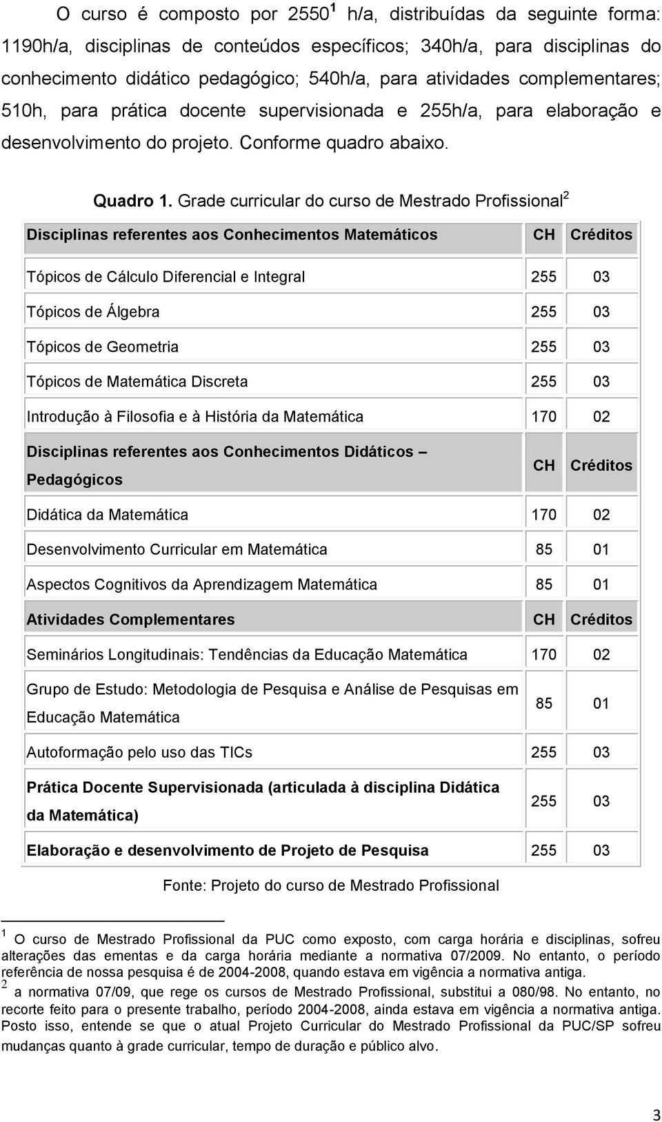 Grade curricular do curso de Mestrado Profissional 2 Disciplinas referentes aos Conhecimentos Matemáticos CH Créditos Tópicos de Cálculo Diferencial e Integral 255 03 Tópicos de Álgebra 255 03