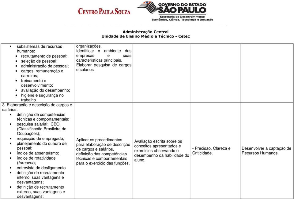 Elaboração e descrição de cargos e salários: definição de competências técnicas e comportamentais; pesquisa salarial; CBO (Classificação Brasileira de Ocupações); requisição de empregado;