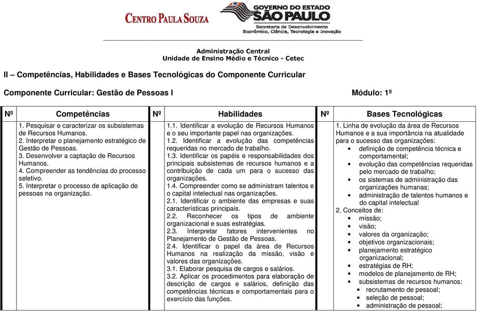 Compreender as tendências do processo seletivo. 5. Interpretar o processo de aplicação de pessoas na organização. 1.