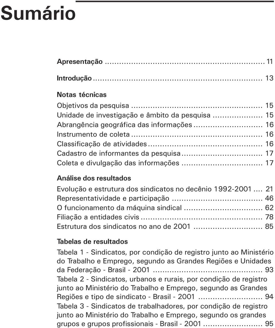 .. 21 Representtividde e prticipção... 46 O funcionmento d máquin sindicl... 62 Filição entiddes civis... 78 Estrutur dos sindictos no no de 2001.