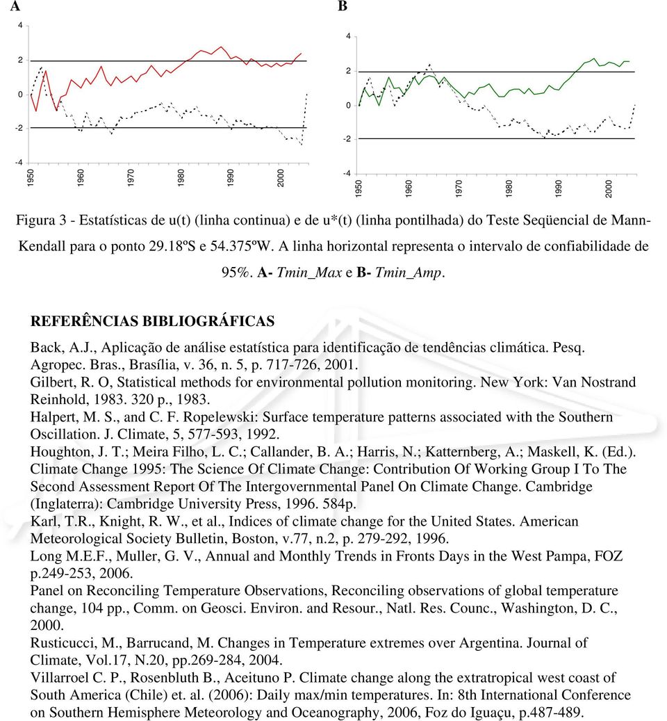 , Aplicação de análise estatística para identificação de tendências climática. Pesq. Agropec. Bras., Brasília, v. 36, n. 5, p. 717-726, 2001. Gilbert, R.