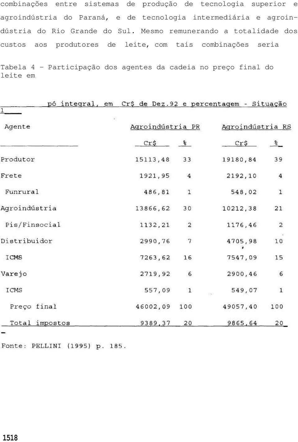 Mesmo remunerando a totalidade dos custos aos produtores de leite, com tais