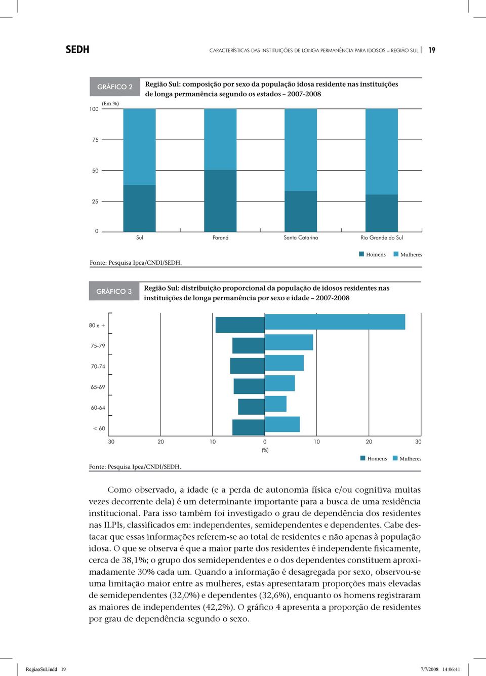 Para isso também foi investigado o grau de dependência dos residentes nas ILPIs, classificados em: independentes, semidependentes e dependentes.