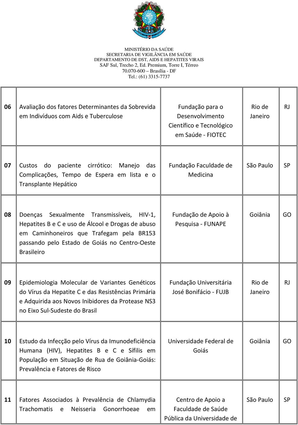 no Centro-Oeste Brasileiro Fundação de Apoio à Pesquisa - FUNAPE Goiânia GO 09 Epidemiologia Molecular de Variantes Genéticos do Vírus da Hepatite C e das Resistências Primária e Adquirida aos Novos