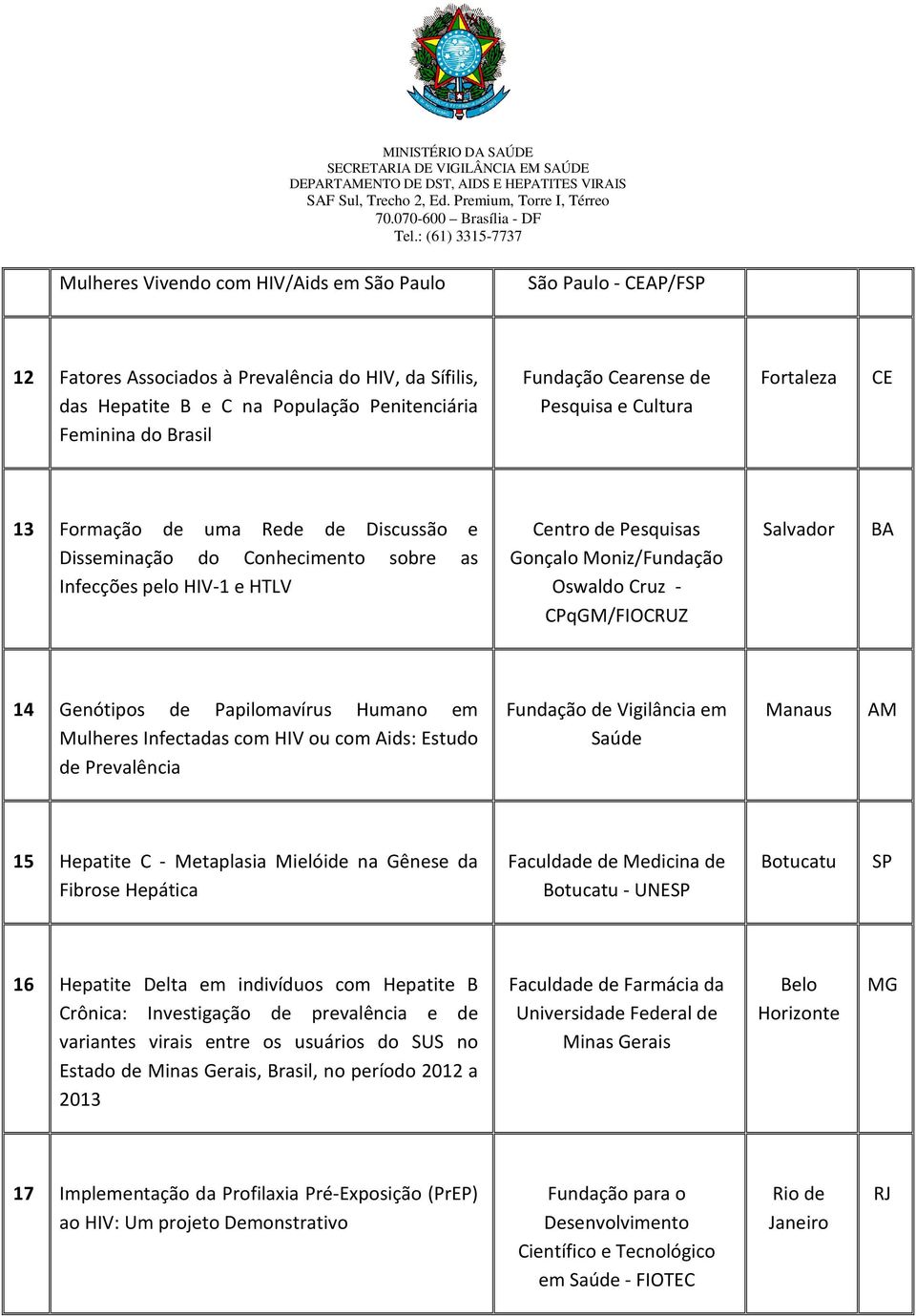 Cruz - CPqGM/FIOCRUZ Salvador BA 14 Genótipos de Papilomavírus Humano em Mulheres Infectadas com HIV ou com Aids: Estudo de Prevalência Fundação de Vigilância em Saúde Manaus AM 15 Hepatite C -