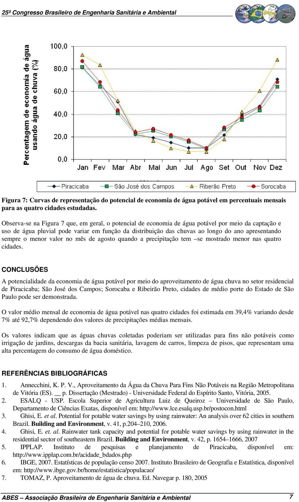 sempre o menor valor no mês de agosto quando a precipitação tem se mostrado menor nas quatro cidades.