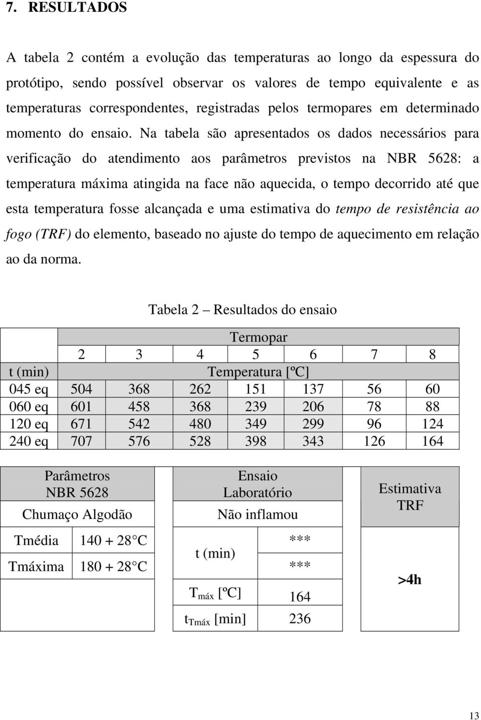 Na tabela são apresentados os dados necessários para verificação do atendimento aos parâmetros previstos na NBR 5628: a temperatura máxima atingida na face não aquecida, o tempo decorrido até que