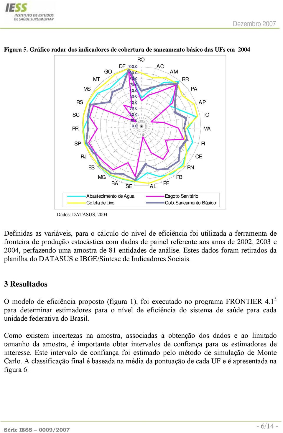 Abastecmento de Agua Coleta de Lxo Dados: DATASUS, 004 AL CE RN PB PE Esgoto Santáro Cob.