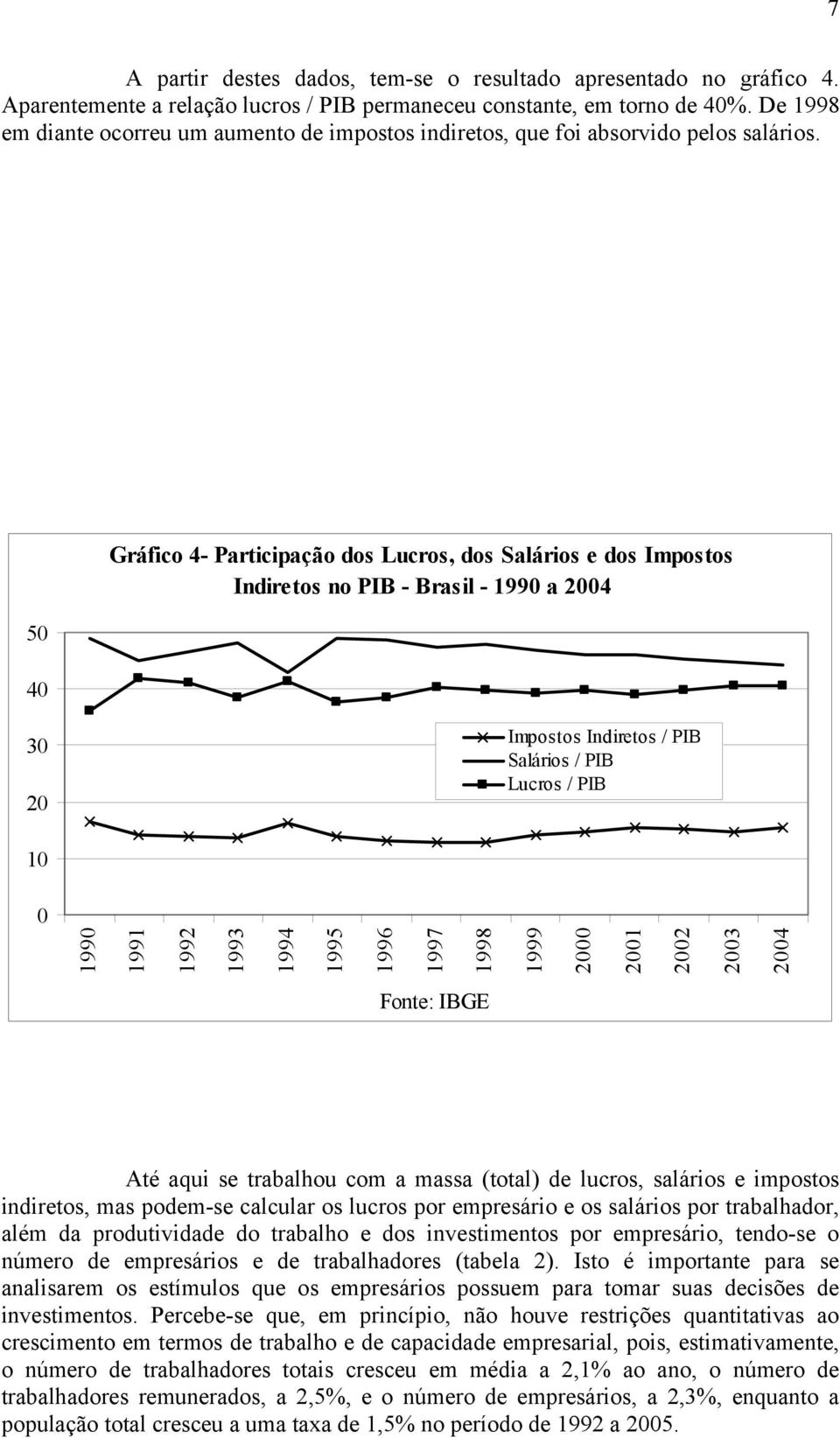 5 4 Gráfico 4- Participação dos Lucros, dos Salários e dos Impostos Indiretos no PIB - Brasil - 199 a 24 3 2 Impostos Indiretos / PIB Salários / PIB Lucros / PIB 1 199 1991 1992 1993 1995 1996 1997