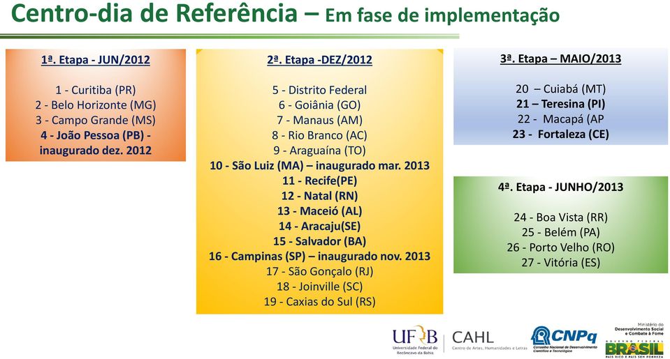 2013 11 - Recife(PE) 12 -Natal (RN) 13 -Maceió (AL) 14 - Aracaju(SE) 15 -Salvador (BA) 16 -Campinas (SP) inaugurado nov.