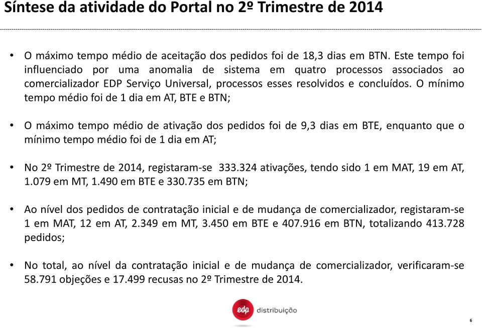 O mínimo tempomédiofoide1diaemat,bteebtn; O máximo tempo médio de ativação dos pedidos foi de 9,3 dias em BTE, enquanto que o mínimotempomédiofoide1diaemat; No 2º Trimestre de 2014, registaram-se 333.