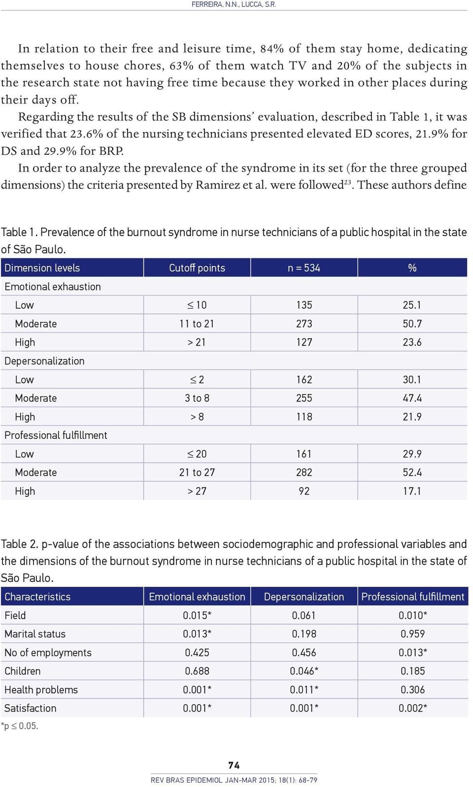 6% of the nursing technicians presented elevated ED scores, 21.9% for DS and 29.9% for BRP.