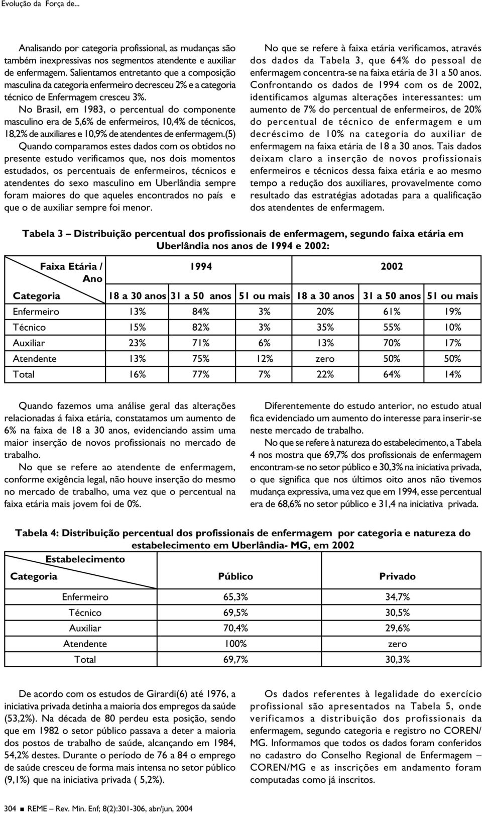 No Brasil, em 1983, o percentual do componente masculino era de 5,6% de enfermeiros, 10,4% de técnicos, 18,2% de auxiliares e 10,9% de atendentes de enfermagem.