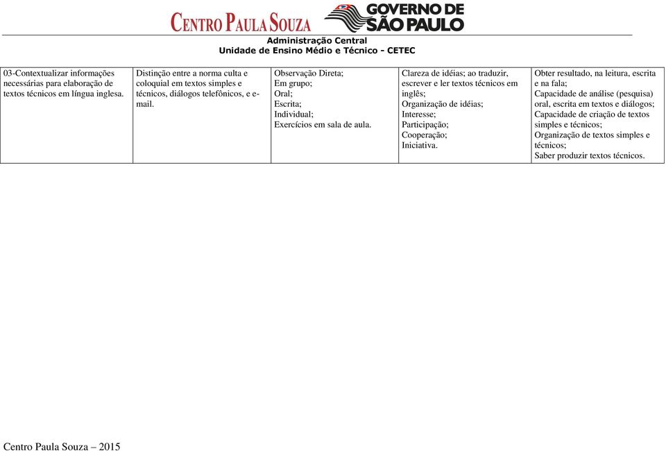 Observação Direta; Em grupo; Oral; Escrita; Individual; Exercícios em sala de aula.