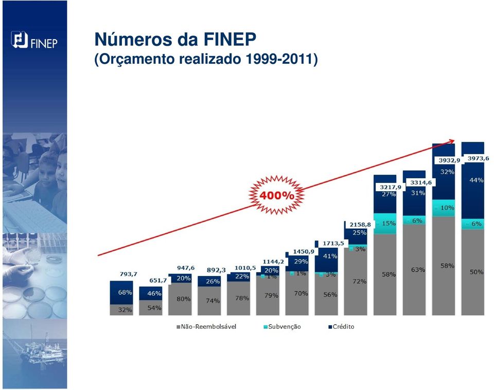 (Orçamento