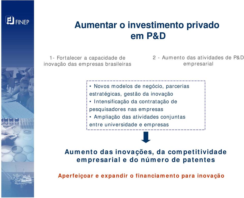 contratação de pesquisadores nas empresas Ampliação das atividades conjuntas entre universidade e empresas Aumento das