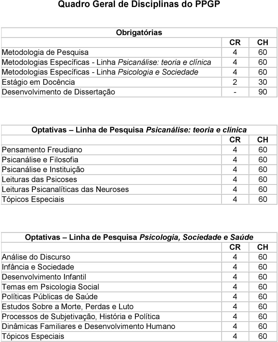 Instituição 4 60 Leituras das Psicoses 4 60 Leituras Psicanalíticas das Neuroses 4 60 Tópicos Especiais 4 60 Optativas Linha de Pesquisa Psicologia, Sociedade e Saúde CR CH Análise do Discurso 4 60