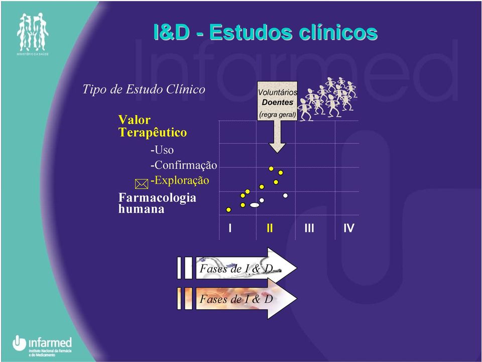 -Confirmação -Exploração Farmacologia