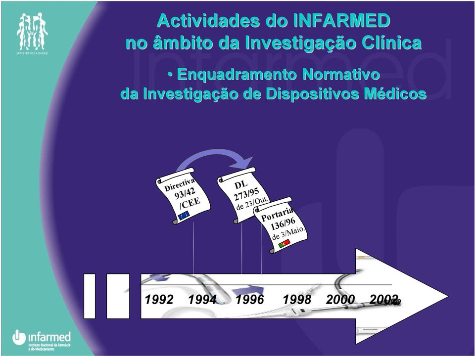 Dispositivos Médicos Directiva 93/42 /CEE DL 273/95 de