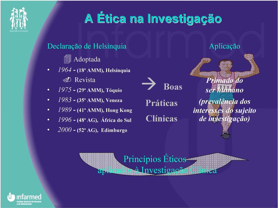 1989 - (41ª AMM), Hong Kong 1996 - (48ª AG), África do Sul 2000 - (52ª AG), Edimburgo Boas