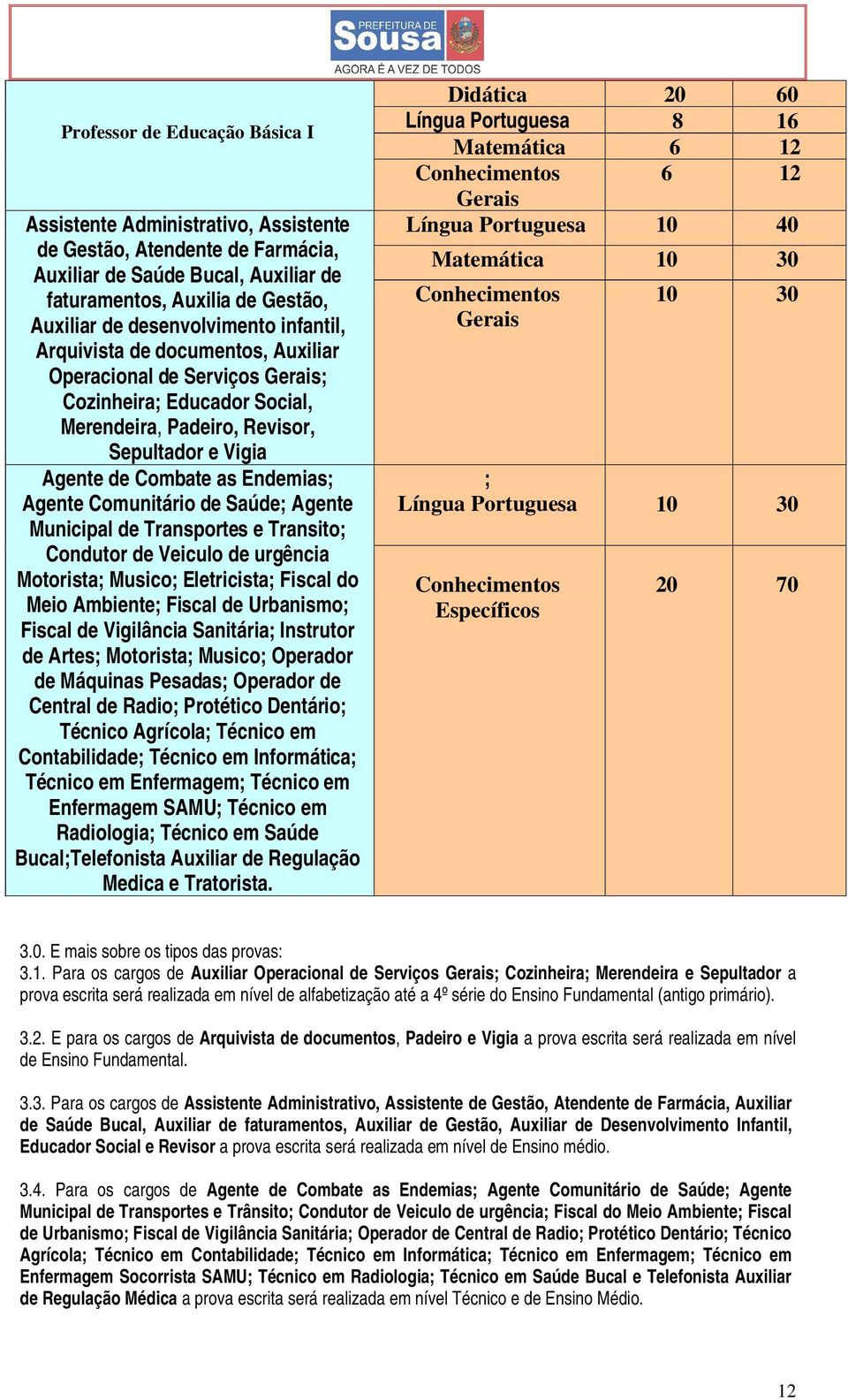 Endemias; Agente Comunitário de Saúde; Agente Municipal de Transportes e Transito; Condutor de Veiculo de urgência Motorista; Musico; Eletricista; Fiscal do Meio Ambiente; Fiscal de Urbanismo; Fiscal