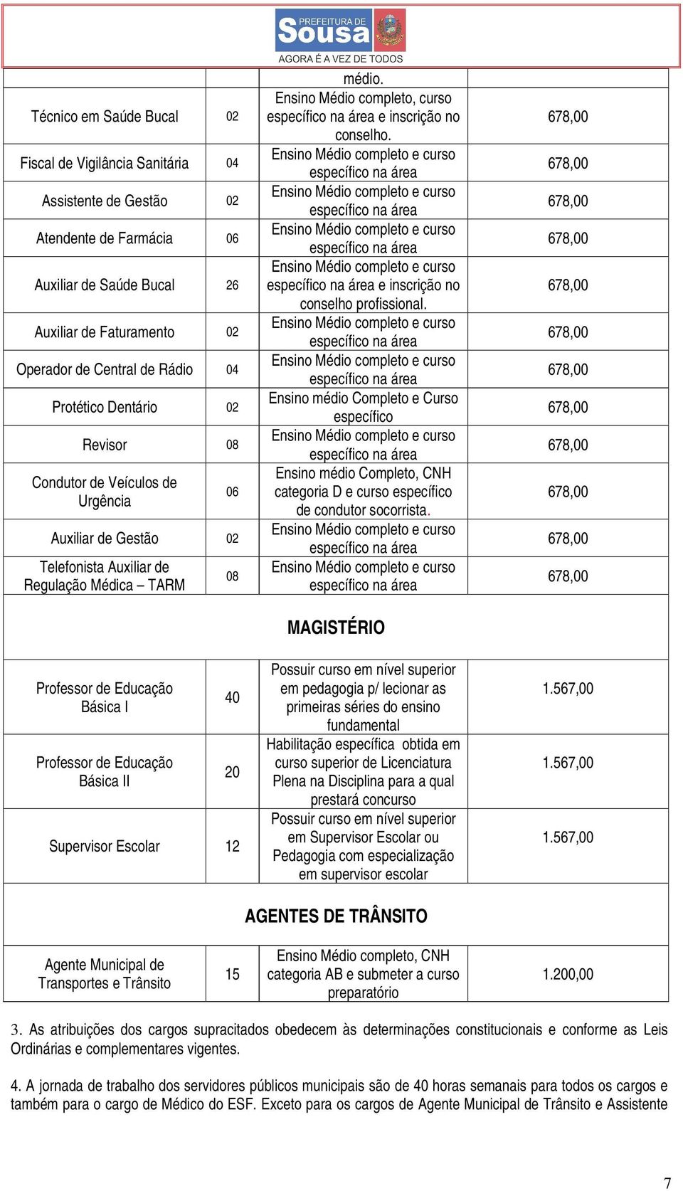 08 40 20 Supervisor Escolar 12 médio. Ensino Médio completo, curso específico na área e inscrição no conselho.