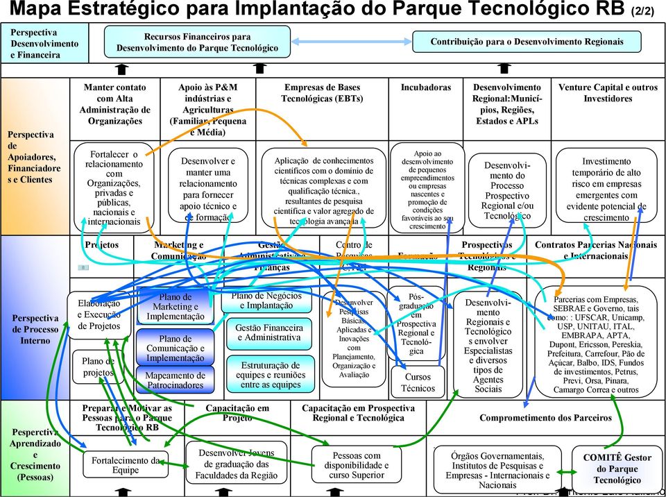 nacionais e internacionais Apoio às P&M indústrias e Agriculturas (Familiar, Pequena e Média) Desenvolver e manter uma relacionamento para fornecer apoio técnico e de formação Empresas de Bases