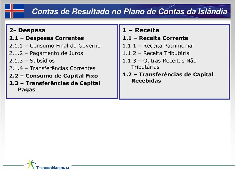 3 Transferências de Capital Pagas 1 Receita 1.1 Receita Corrente 1.1.1 Receita Patrimonial 1.1.2 Receita Tributária 1.