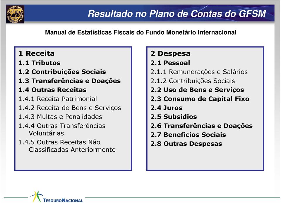 4.5 Outras Receitas Não Classificadas Anteriormente 2 Despesa 2.1 Pessoal 2.1.1 Remunerações e Salários 2.1.2 Contribuições Sociais 2.