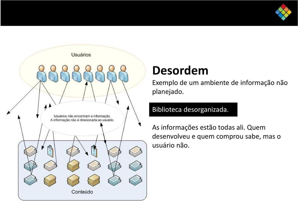 Biblioteca desorganizada.