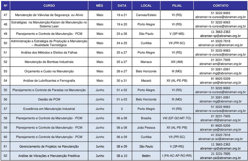 (RS) 52 de Bombas Industriais Maio 25 a 27 Manaus XIII (AM) 53 Orçamento e Custo na Maio 26 e 27 Belo Horizonte III (MG) 54 Análise de Lubrificantes e Ferrografia Maio 30 a 31 Maceió XII (AL-PE-PB)