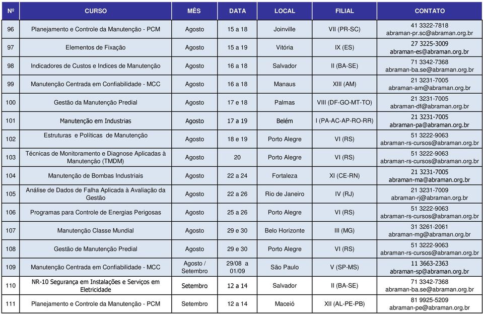 102 103 Estruturas e Políticas de Técnicas de Monitoramento e Diagnose Aplicadas à (TMDM) Agosto 18 e 19 Porto Alegre VI (RS) Agosto 20 Porto Alegre VI (RS) 104 de Bombas Industriais Agosto 22 a 24