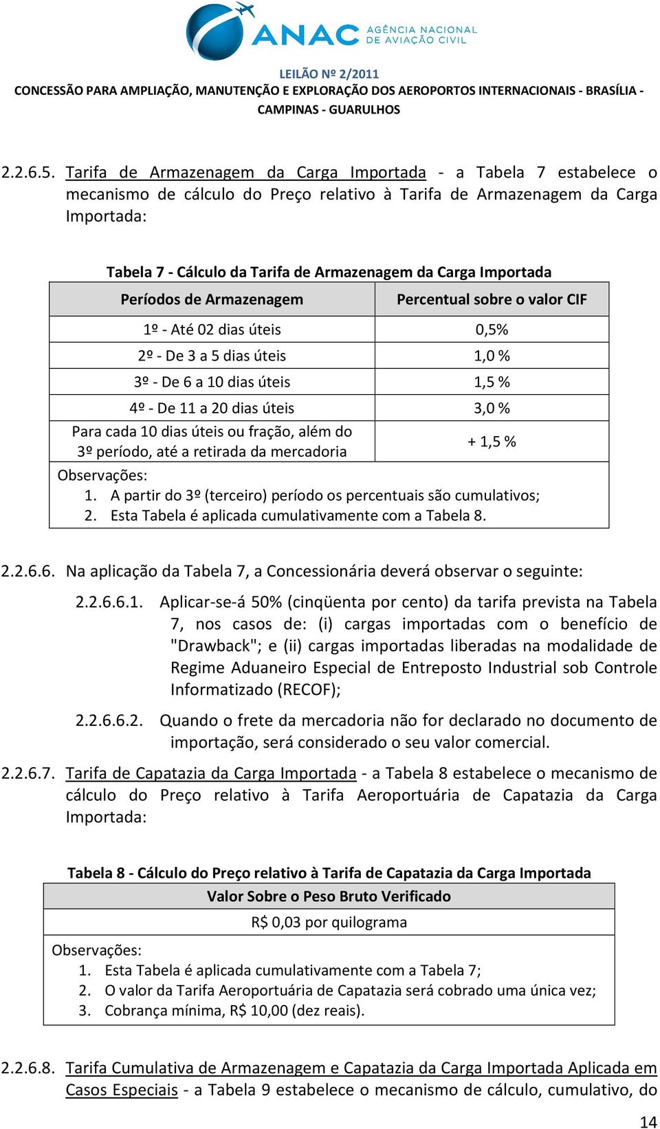 Carga Importada Períodos de Armazenagem Percentual sobre o valor CIF 1º - Até 02 dias úteis 0,5% 2º - De 3 a 5 dias úteis 1,0 % 3º - De 6 a 10 dias úteis 1,5 % 4º - De 11 a 20 dias úteis 3,0 % Para