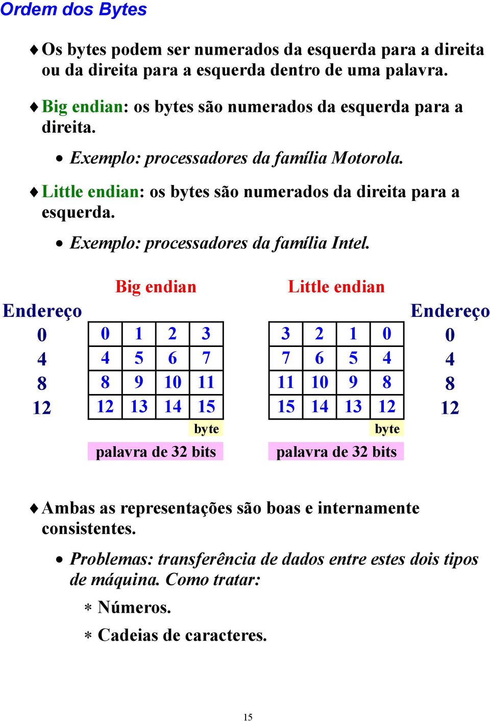 Exemplo: processadores da família Intel.