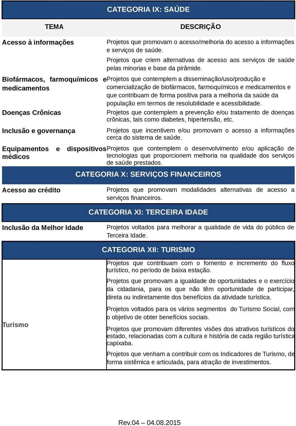 Biofármacos, farmoquímicos e Projetos que contemplem a disseminação/uso/produção e medicamentos comercialização de biofármacos, farmoquímicos e medicamentos e que contribuam de forma positiva para a