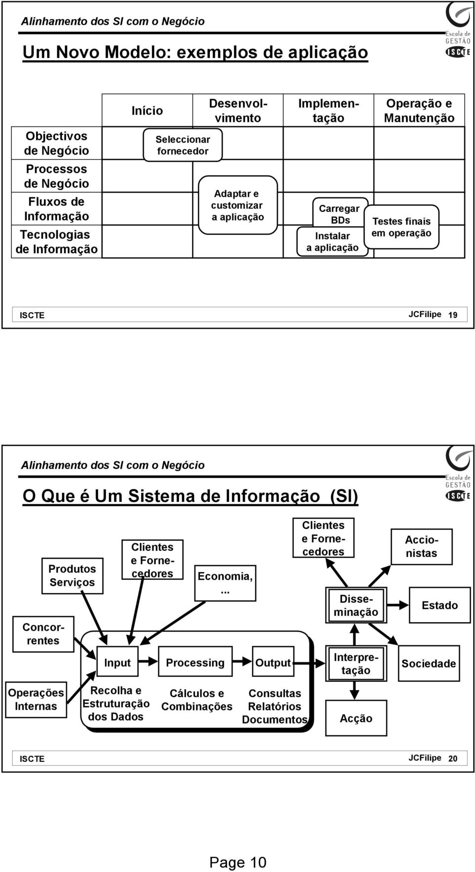 Cliente e Fornecedore Concorrente Operaçõe Interna Produto Serviço Input Proceing Output Recolha e Etruturação do Dado Economia,.