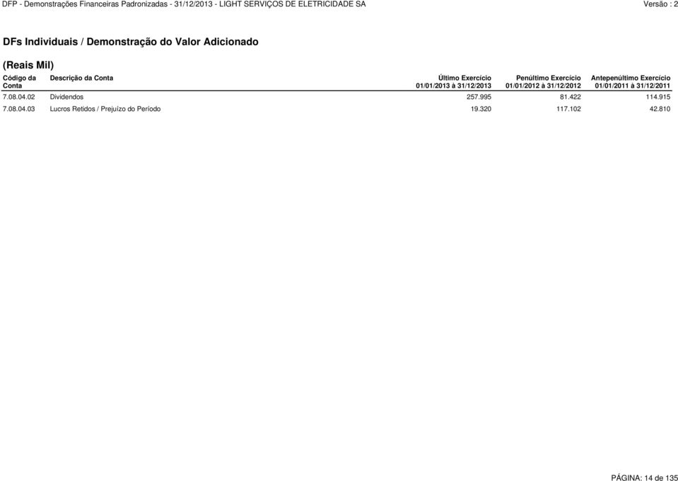 31/12/2012 Antepenúltimo Exercício 01/01/2011 à 31/12/2011 7.08.04.02 Dividendos 257.
