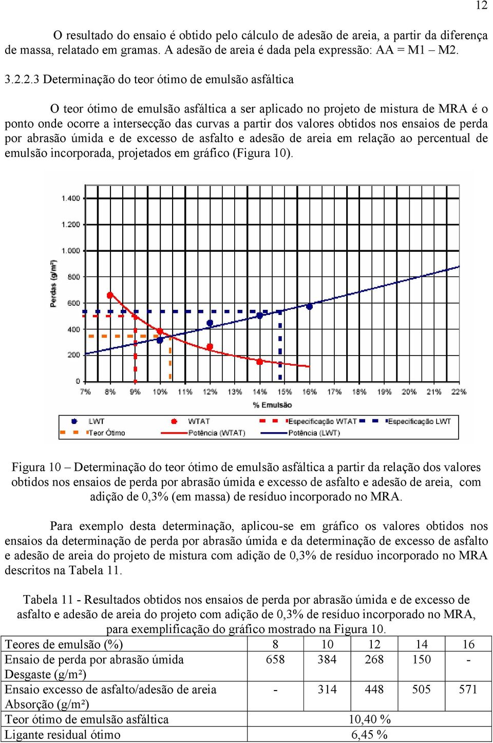 valores obtidos nos ensaios de perda por abrasão úmida e de excesso de asfalto e adesão de areia em relação ao percentual de emulsão incorporada, projetados em gráfico (Figura 10).