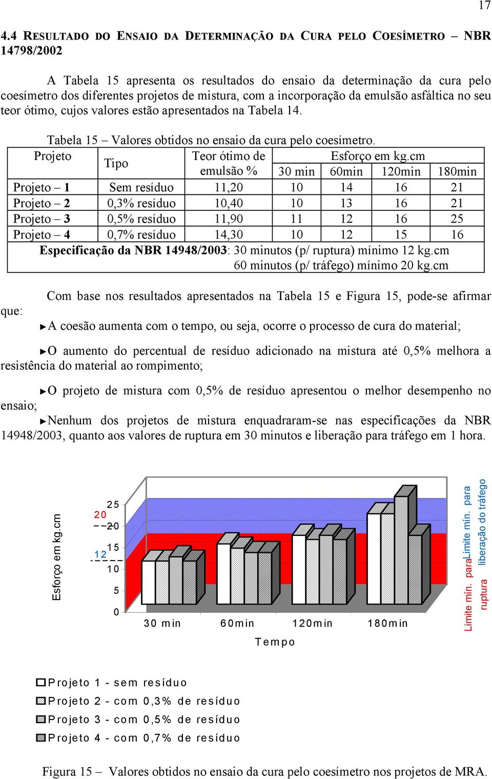 Projeto Teor ótimo de Esforço em kg.